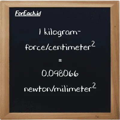1 kilogram-force/centimeter<sup>2</sup> is equivalent to 0.098066 newton/milimeter<sup>2</sup> (1 kgf/cm<sup>2</sup> is equivalent to 0.098066 N/mm<sup>2</sup>)